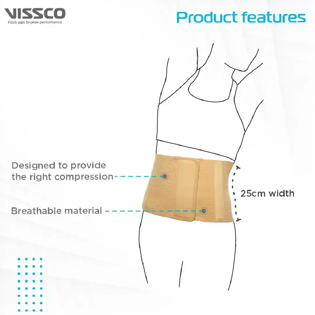 Vissco product feature diagram showing a belt with compression and breathable material text.