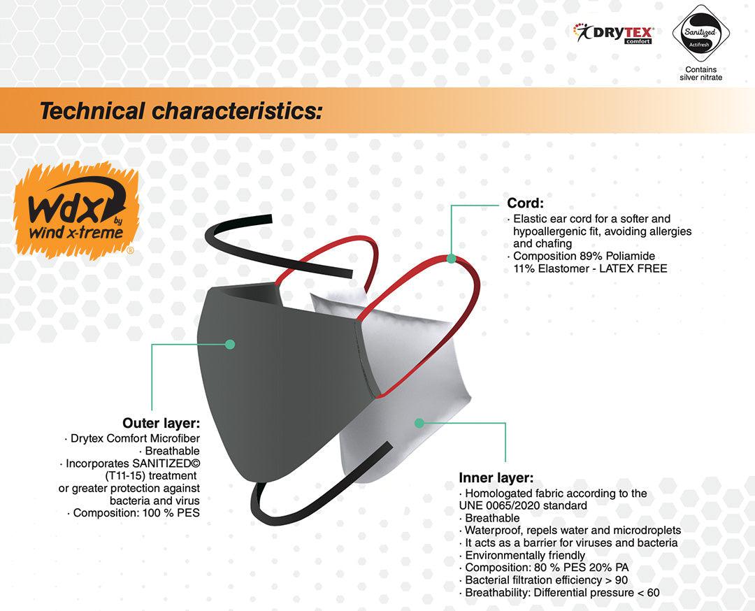 WDX Reusable Hygienic Mask - Urban Black-Mask-Pro Sports