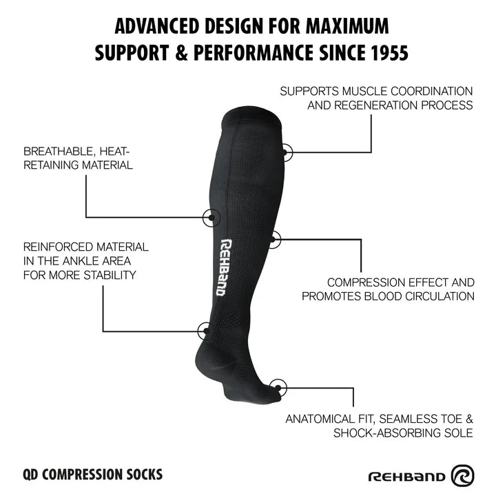 Black compression sock with labeled features on a white background, featuring Rehband branding.