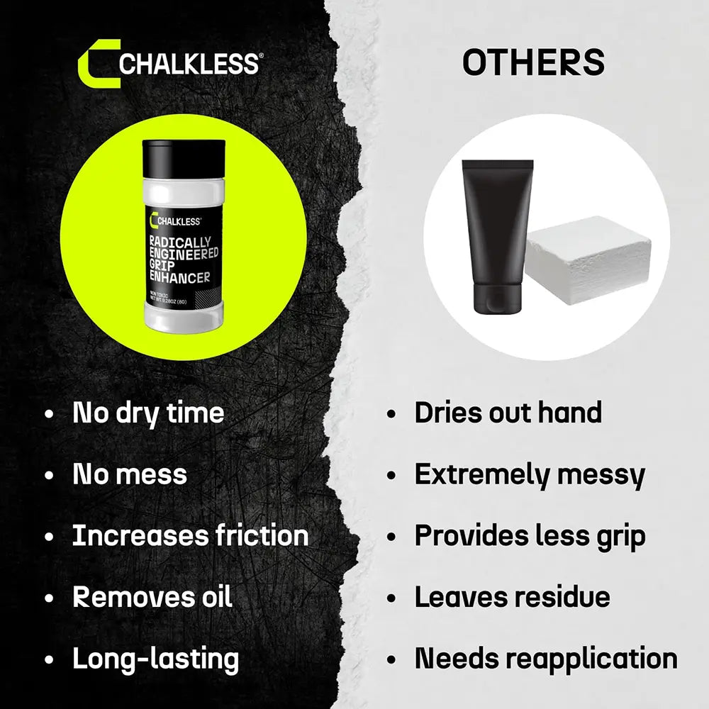 Chalkless Grip Enhancer Liquid Chalk