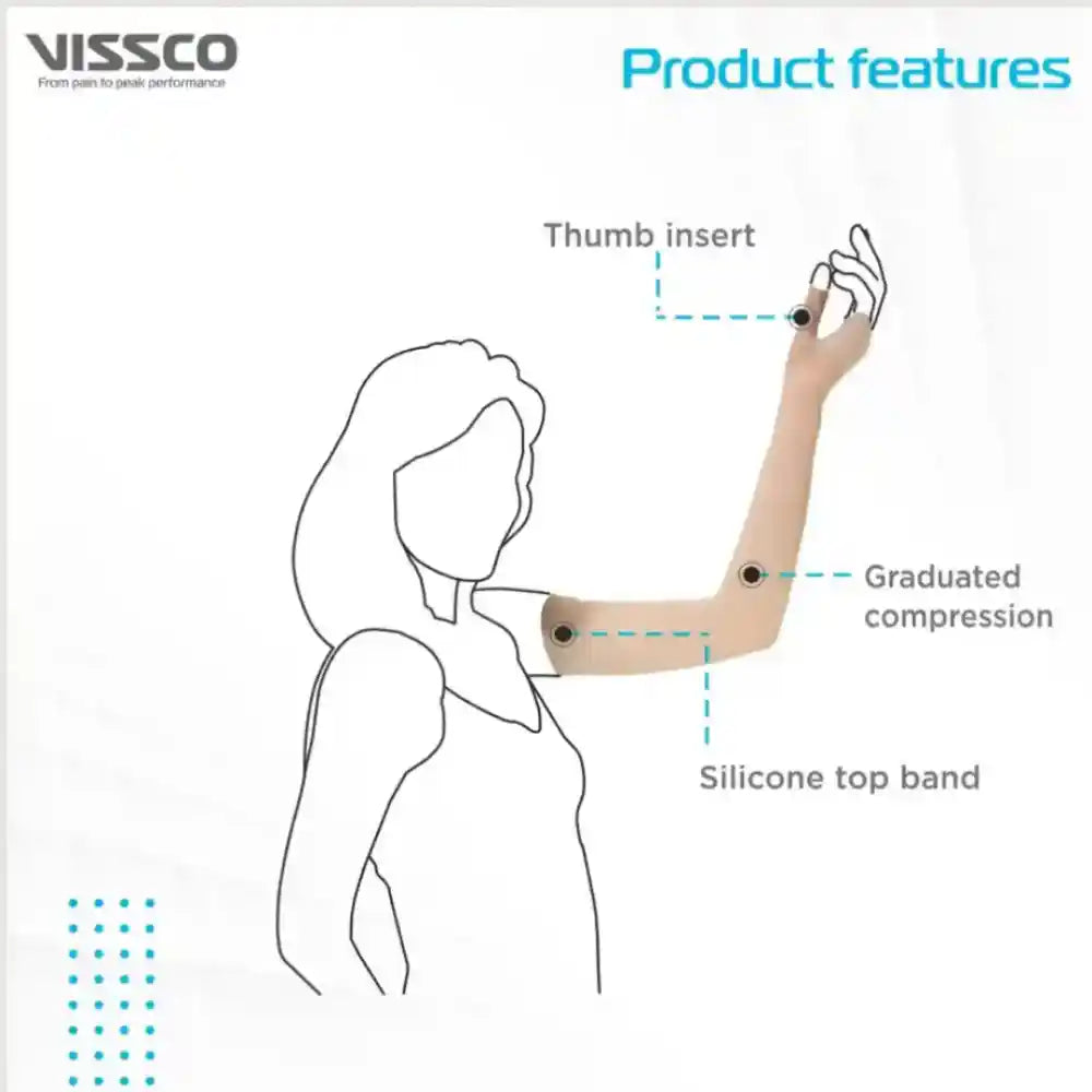 Diagram of a compression sleeve with labeled features on a white background, featuring the VISSCO brand.