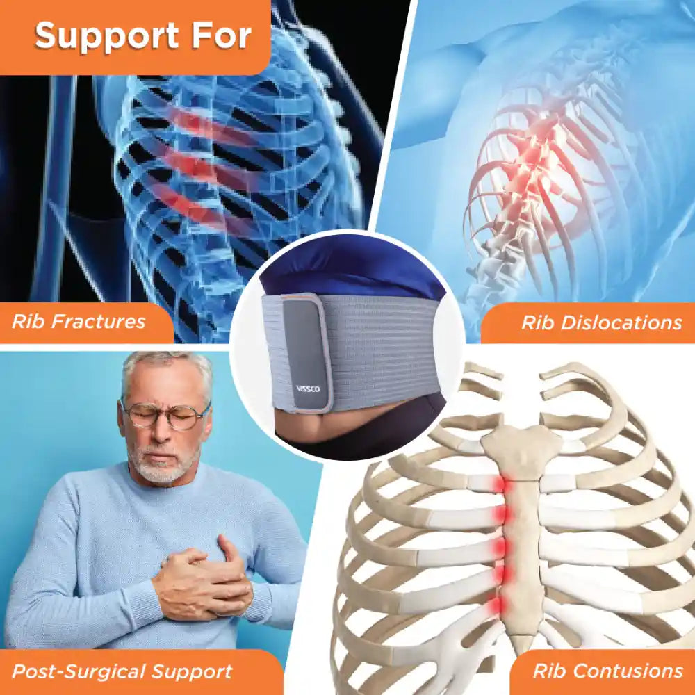 Collage of images showing rib injuries and a rib support brace with text on rib fractures, dislocations, and post-surgical support.