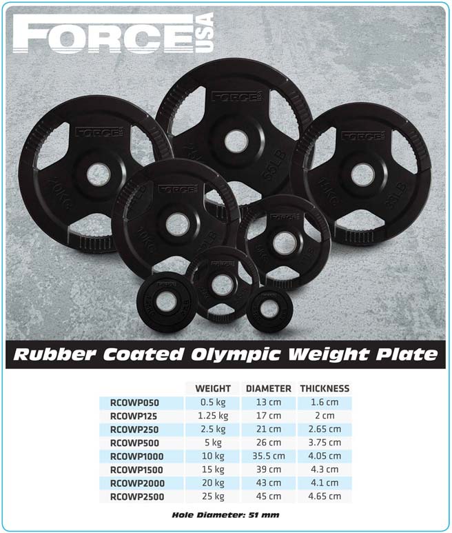 Force USA Rubber Coated Olympic Weight Plate - 10 kg Pair-Tri Grip Plates-Pro Sports