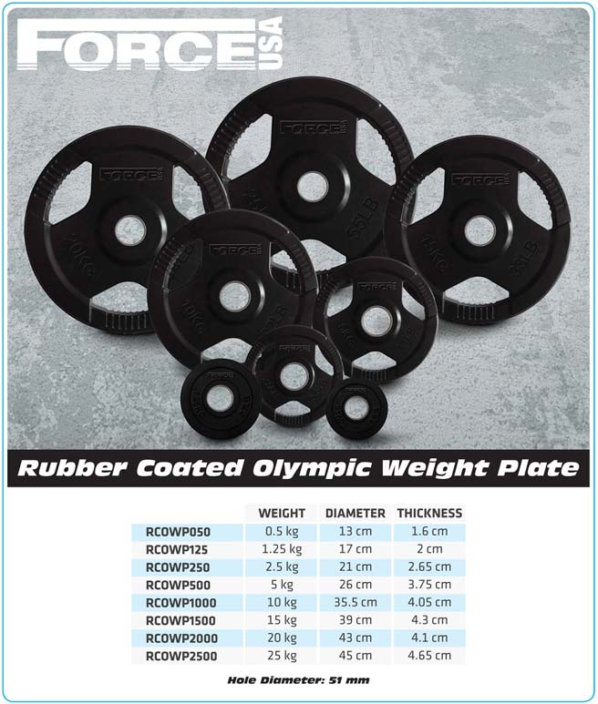 Force USA Rubber Coated Olympic Weight Plate - 5 kg Pair-Tri Grip Plates-Pro Sports
