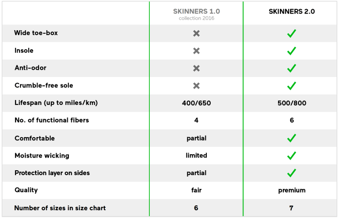 Skinners 2.0 - Anthracite-Skinners 2.0-Pro Sports