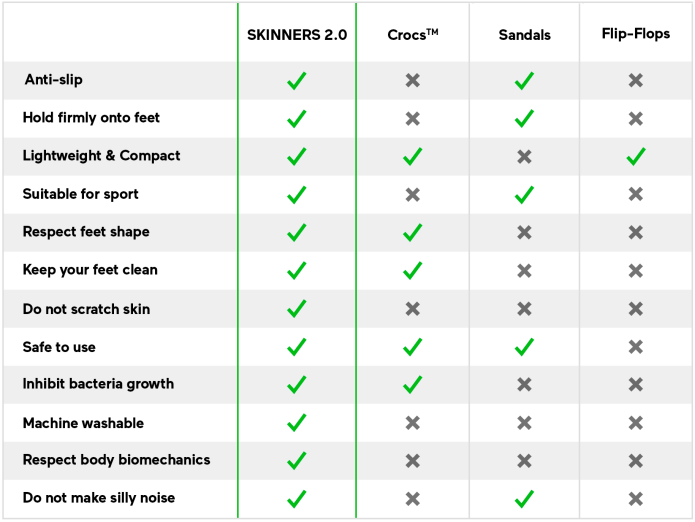 Skinners 2.0 - Aqua-Skinners 2.0-Pro Sports