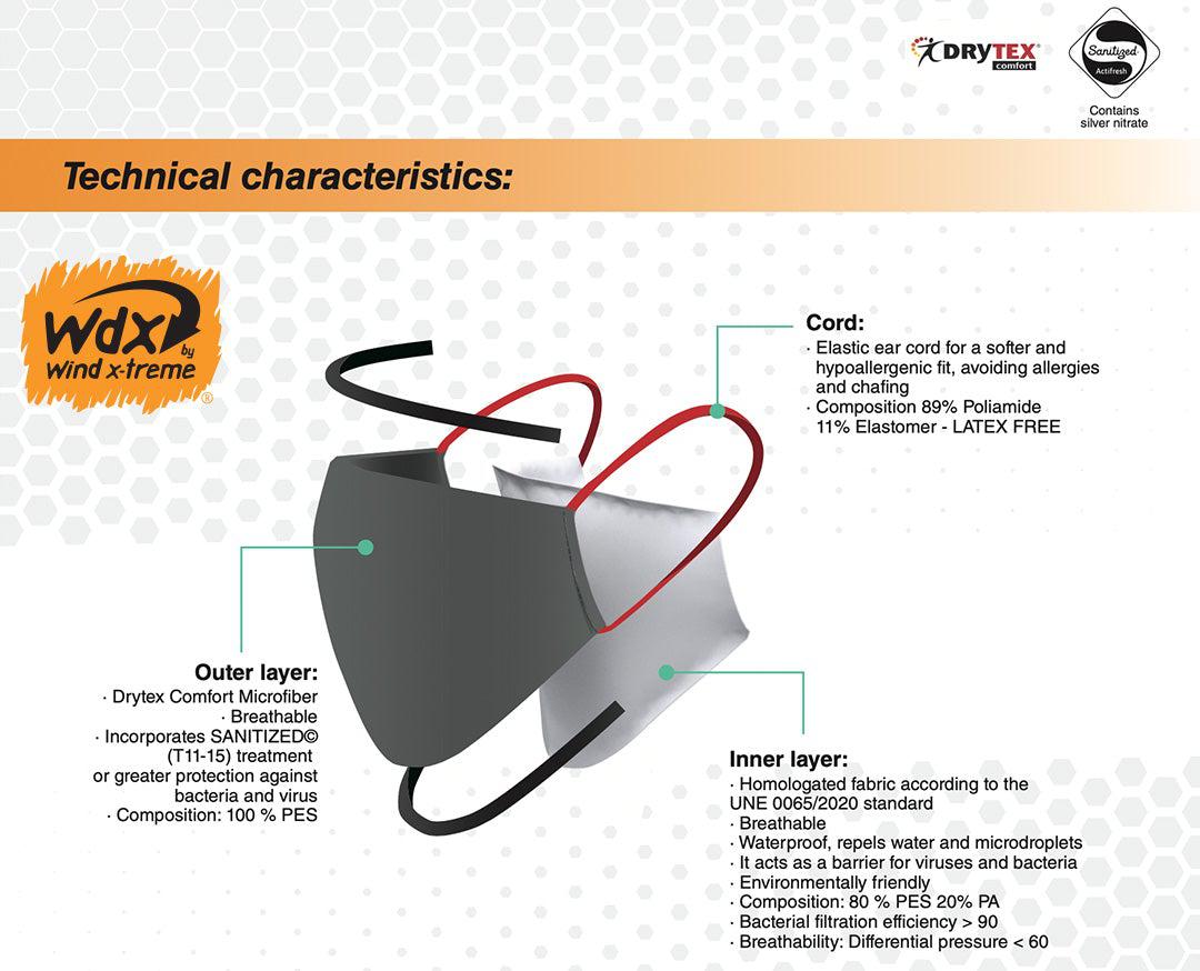 WDX Reusable Hygienic Mask - Tile-Mask-Pro Sports